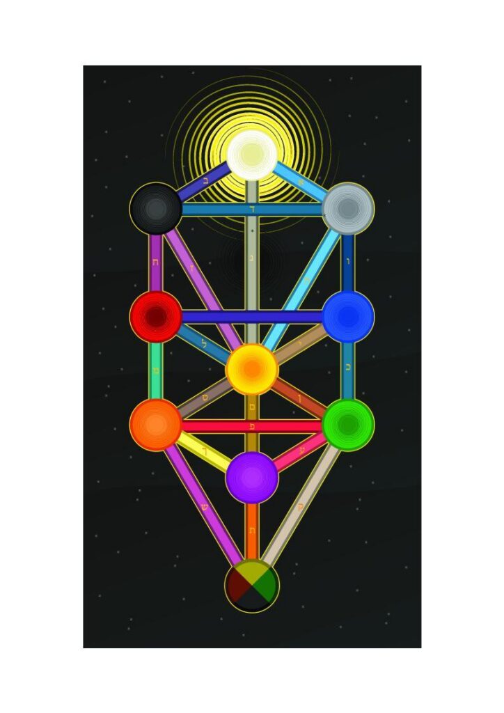 卡巴拉為我們建構完整的世界觀。